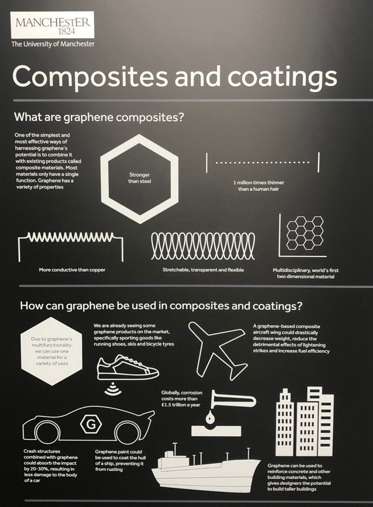 Graphene in composites and coatings
