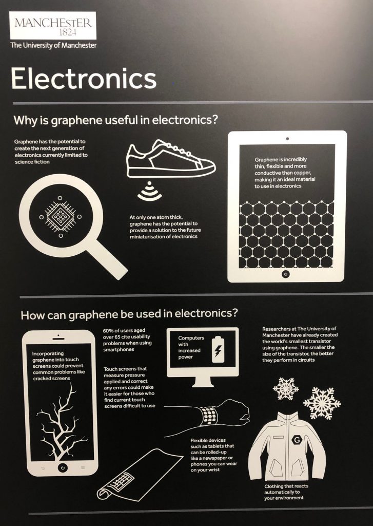 Graphene in electronics