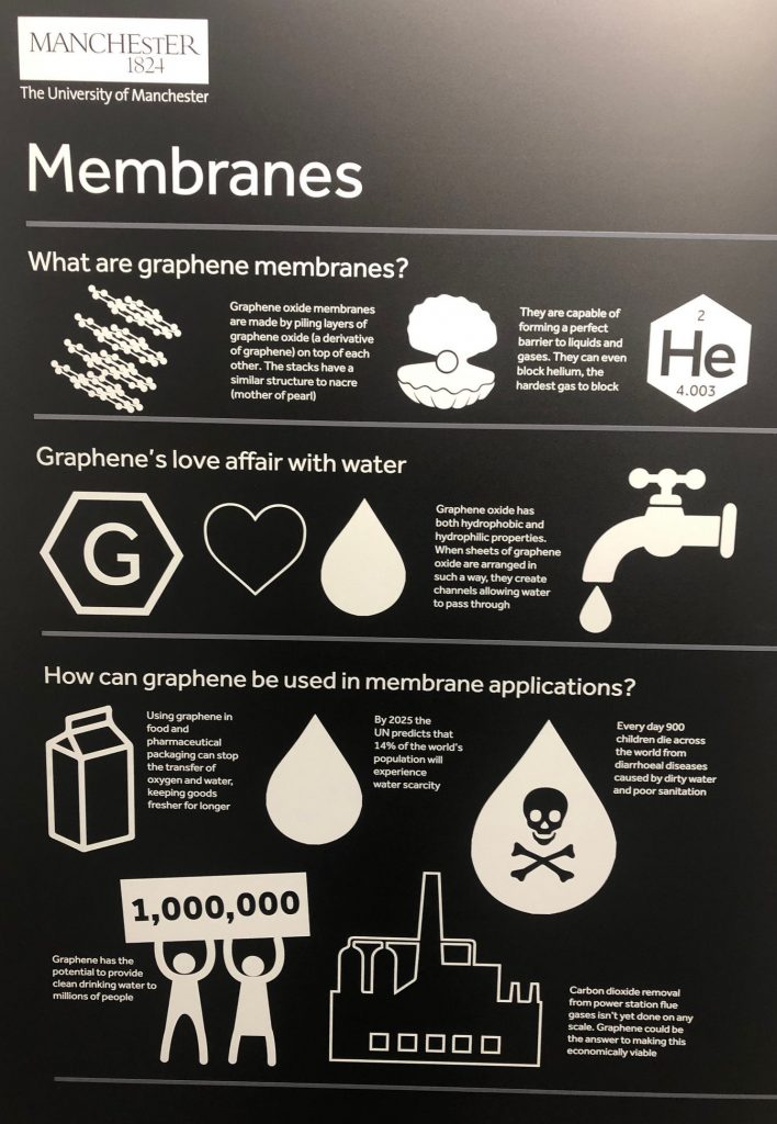 Graphene and membranes