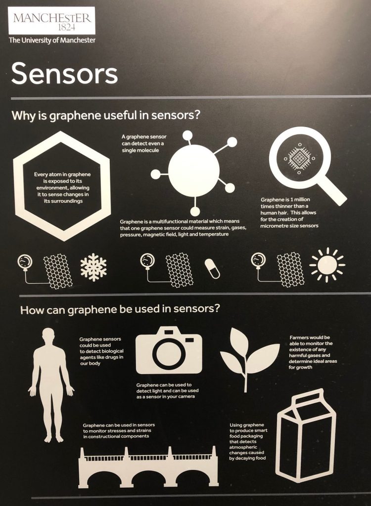 Graphene in sensors
